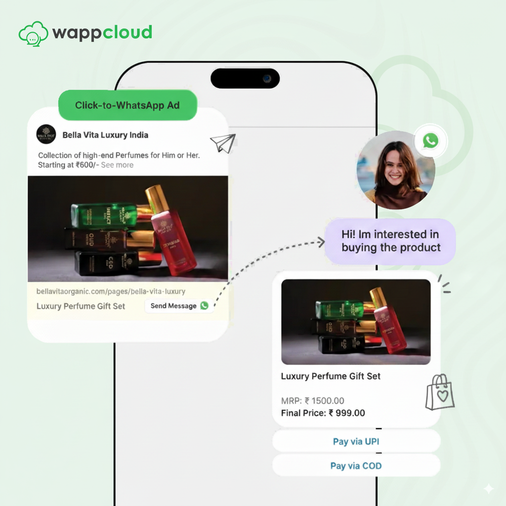 Click-to-WhatsApp Ads That Drive 5X More Leads main image